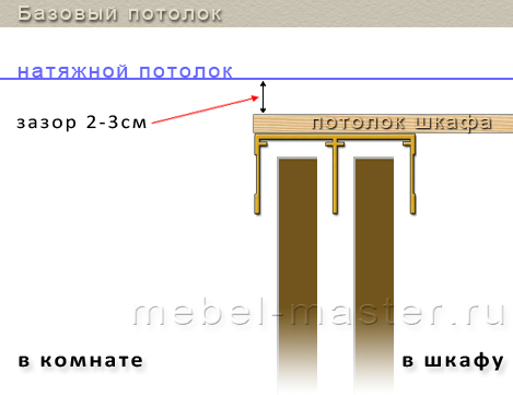 Шкаф-купе под натяжным потолком, вариант 3b